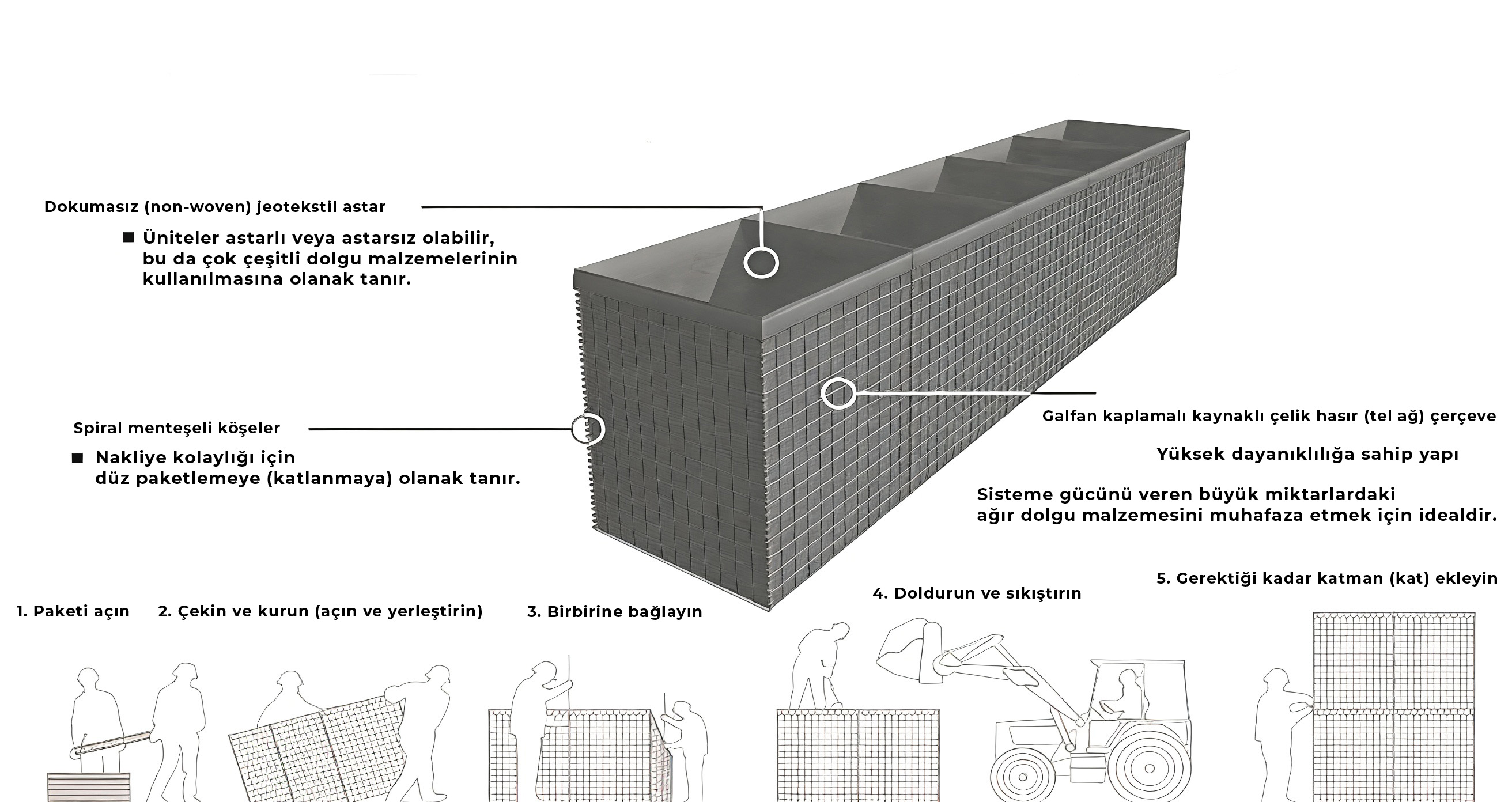 Savunma Bariyeri Teknik Çizim — Jeotekstil, Spiral Menteşe, Galfan Kaplama ve Kurulum Aşamaları