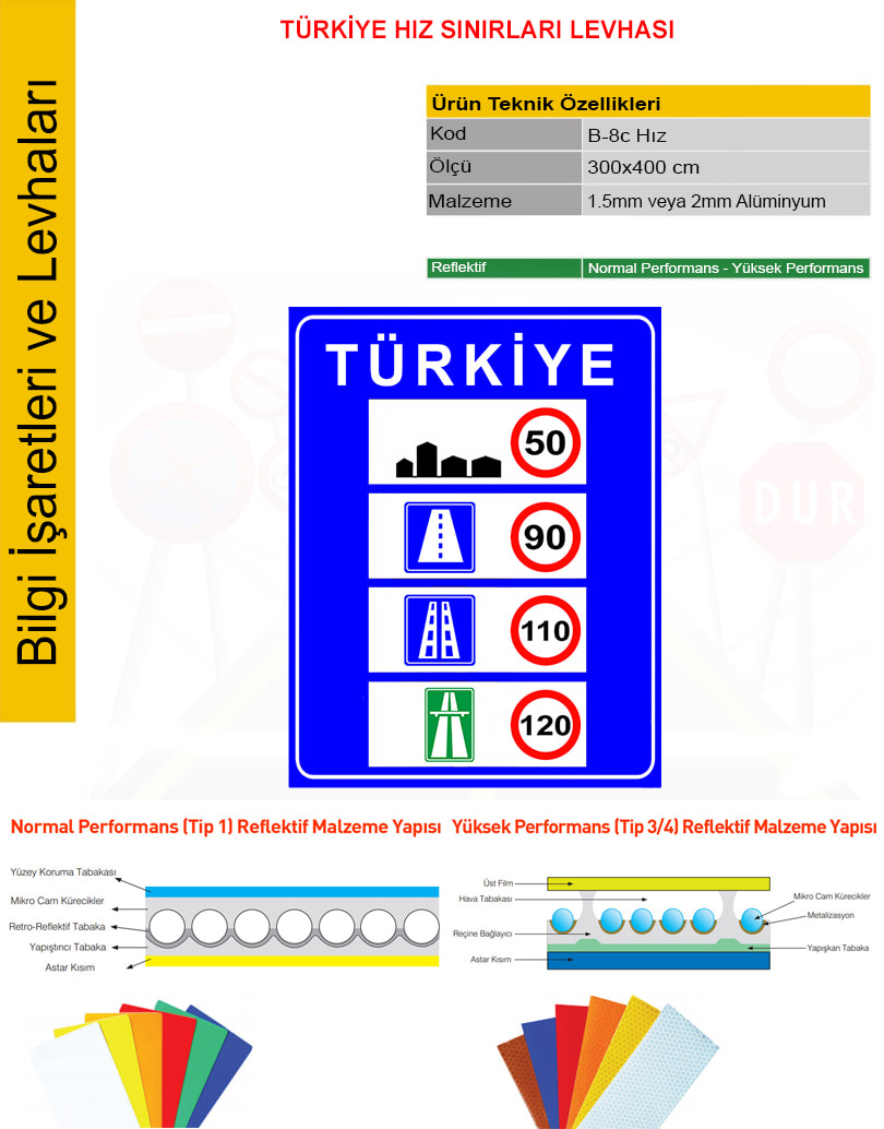 türkiye hız sınırları levhası anlamı