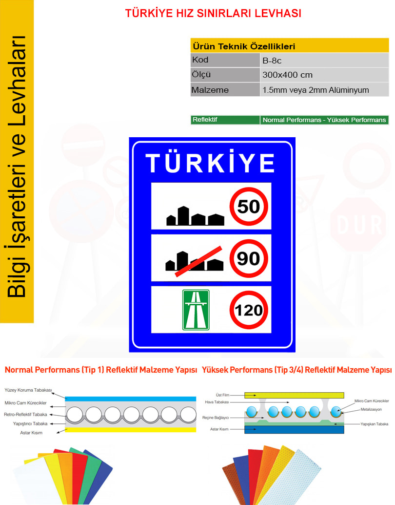 türkiye hız sınırları levhası